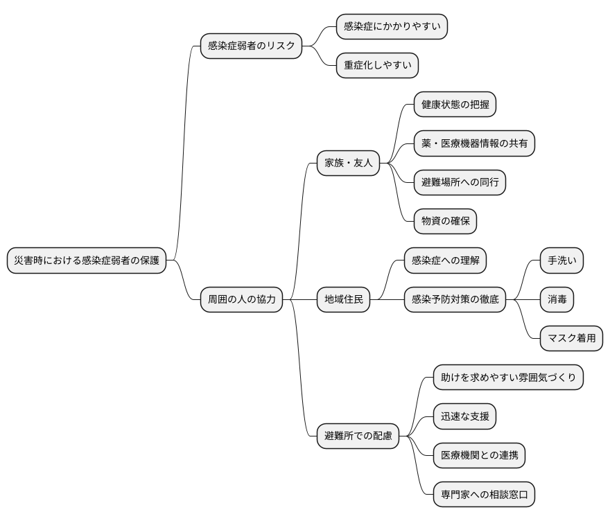 周りの人の協力