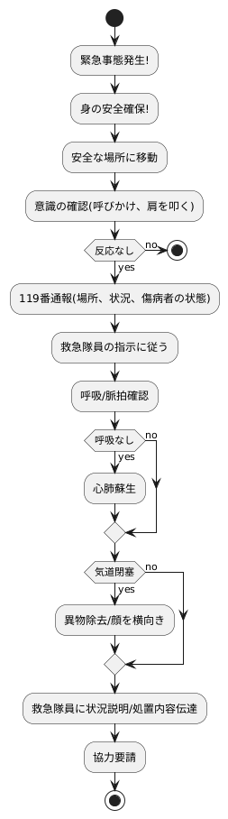 緊急時の対応