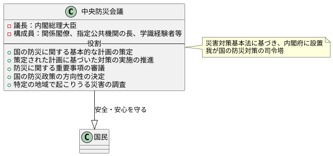 会議の構成と役割
