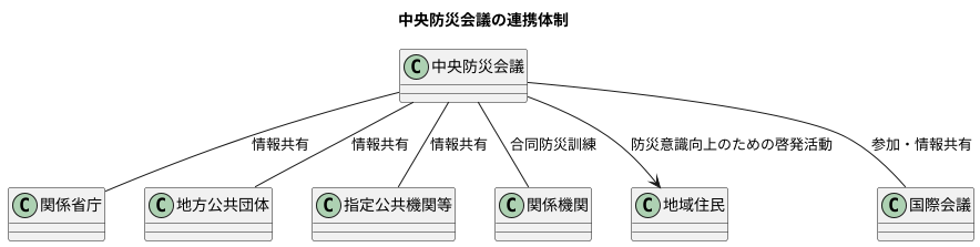 関係機関との連携