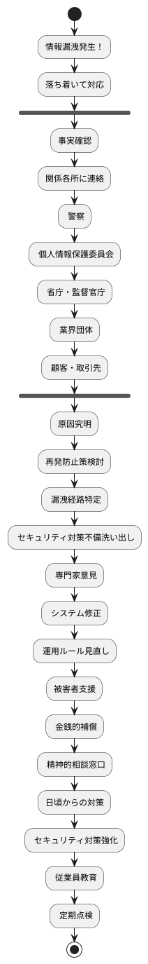 漏洩発生時の対応