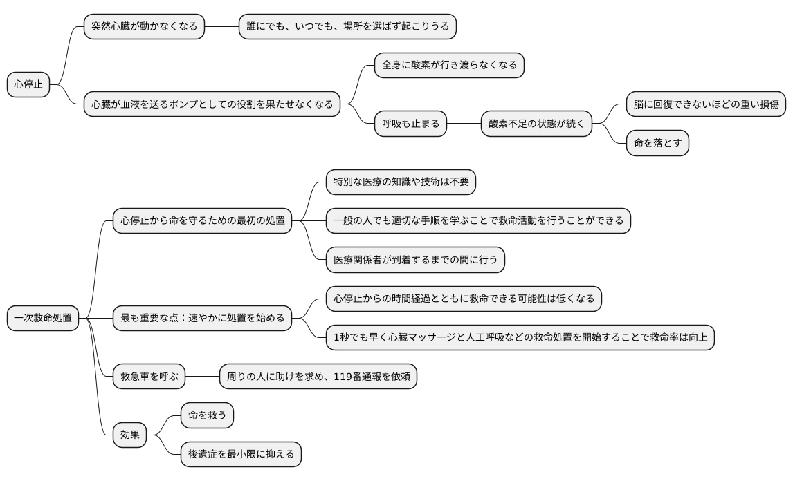 心肺停止と救命処置
