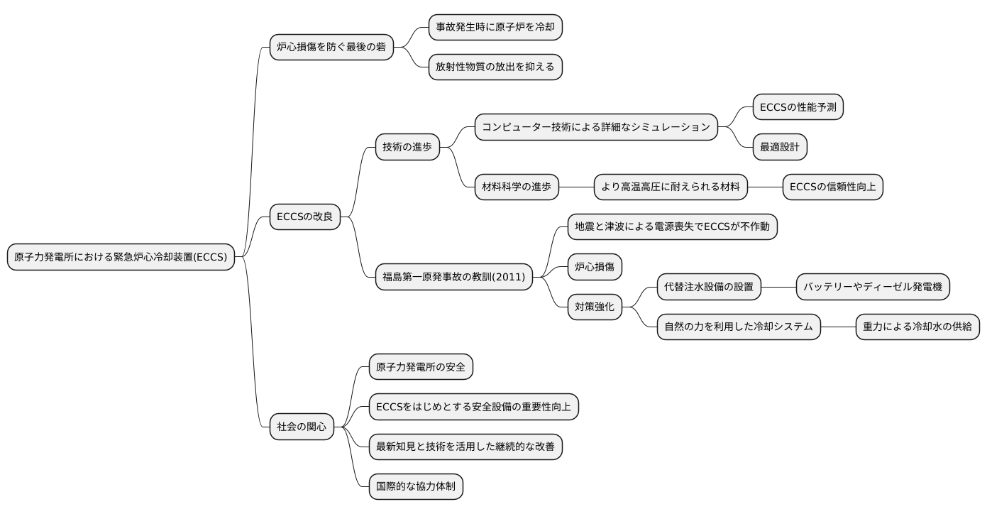 継続的な改善