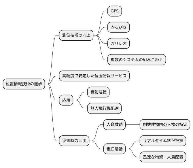 技術の進歩と展望