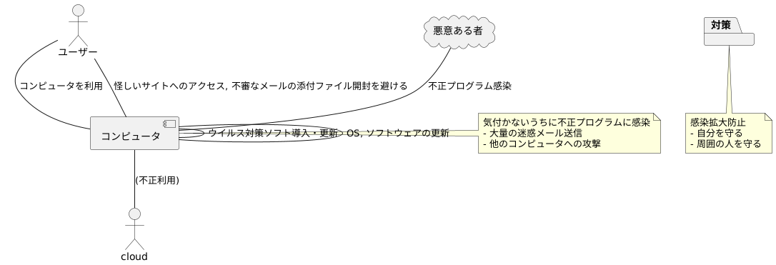 知らないうちに加害者に?