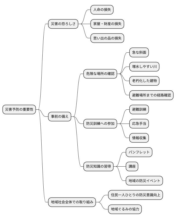 災害予防の重要性