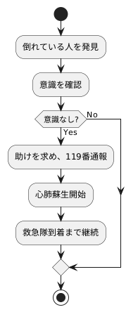 院外心肺停止とは