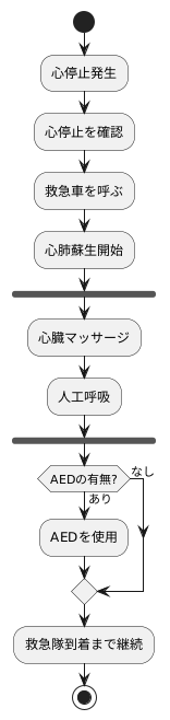 救命の可能性を高めるために