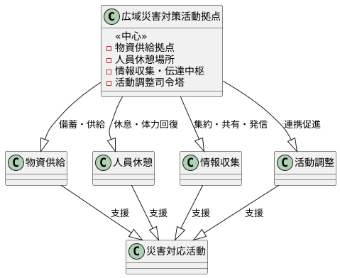 活動拠点の役割