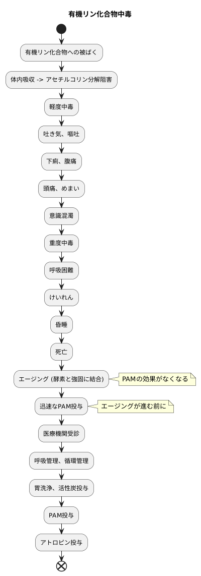 早期治療の重要性