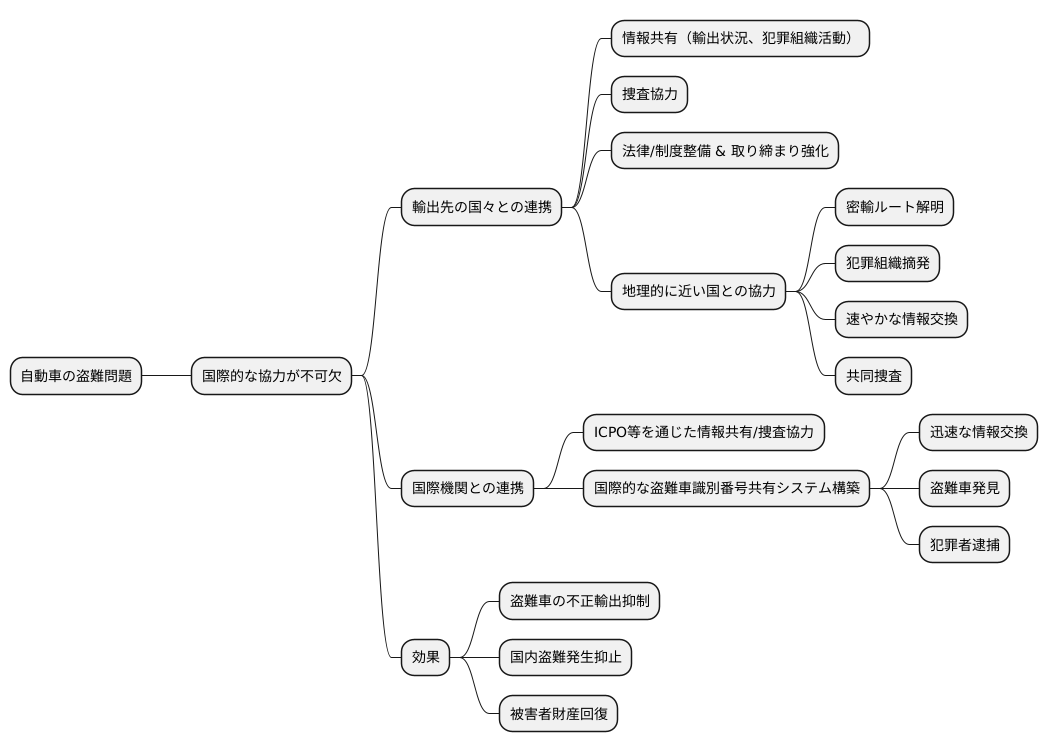 国際的な協力の必要性