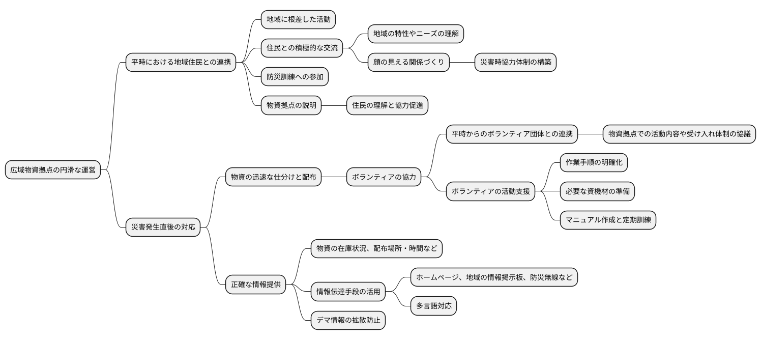 地域住民との連携