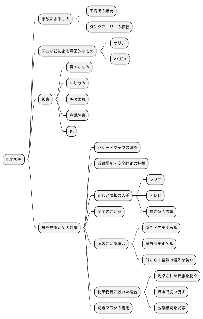 化学災害への備え