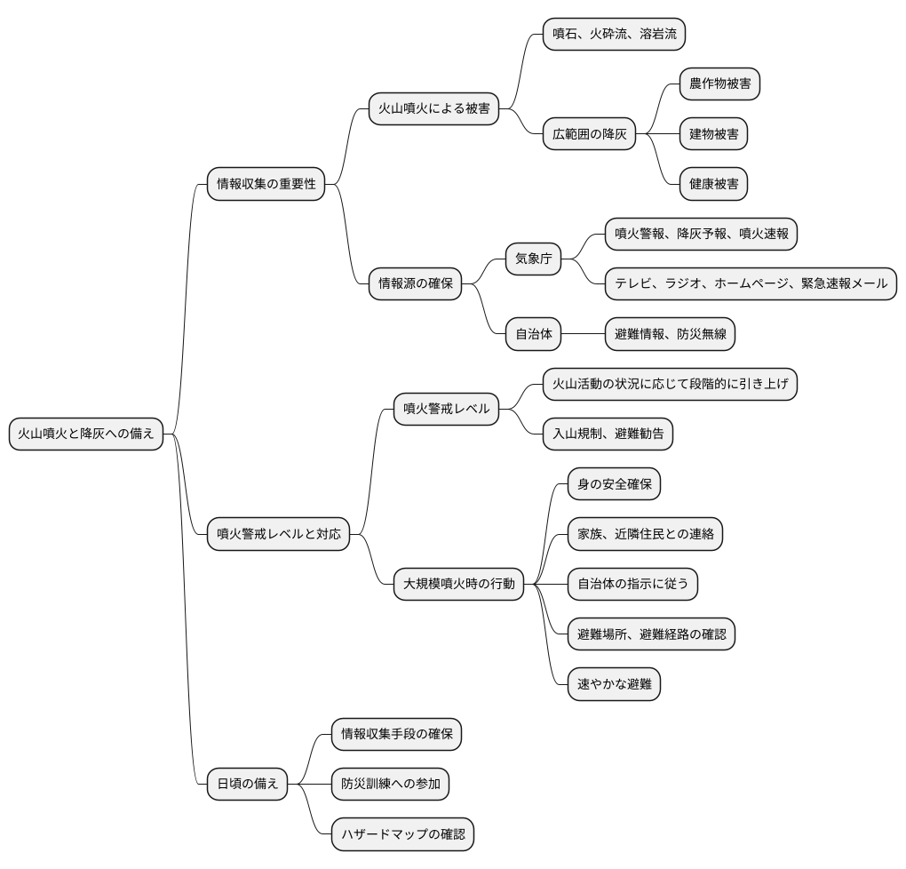 情報収集の重要性