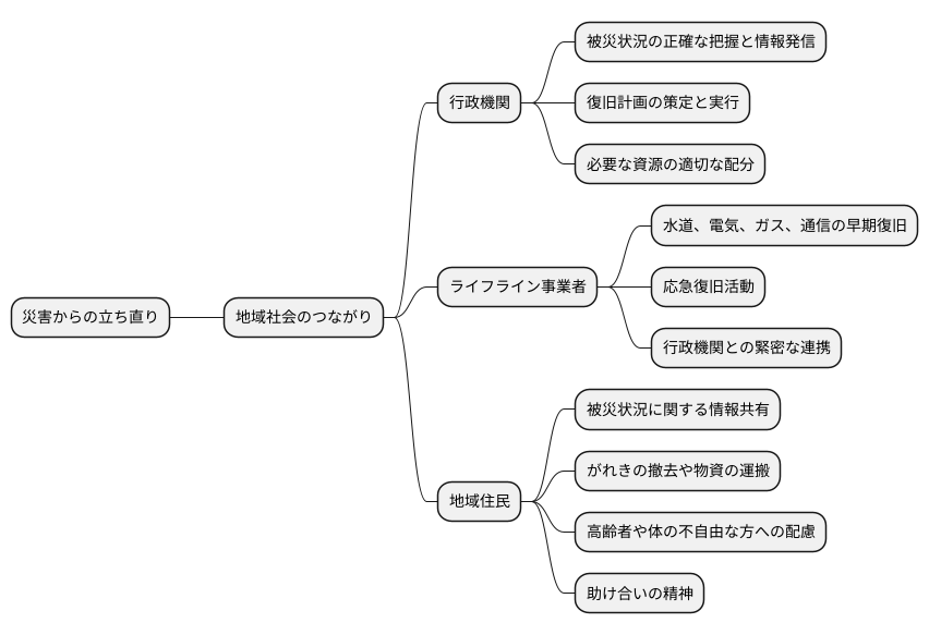 地域社会の連携