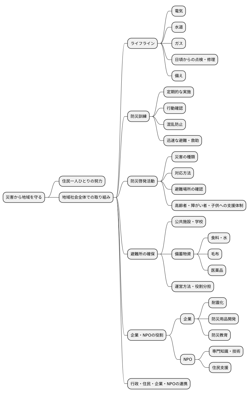 地域社会の取り組み