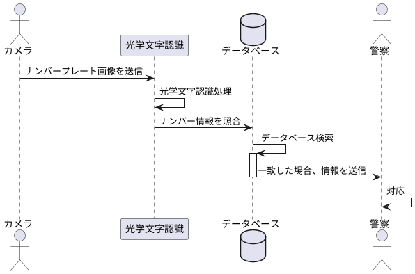 仕組みを詳しく解説