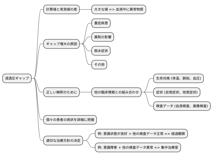 多様な物質と解釈の難しさ