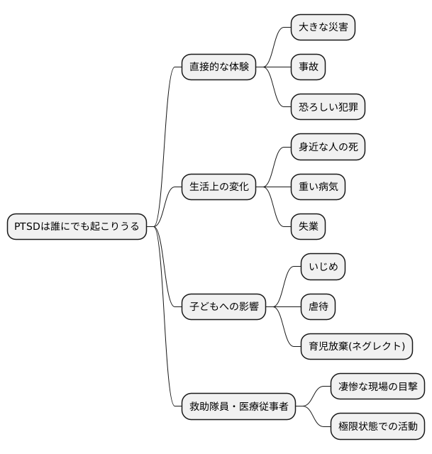 誰にでも起こりうる