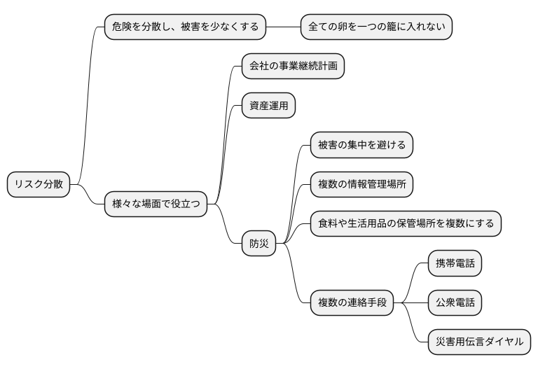リスク分散とは