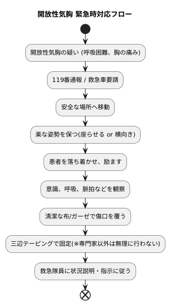 緊急時の対処