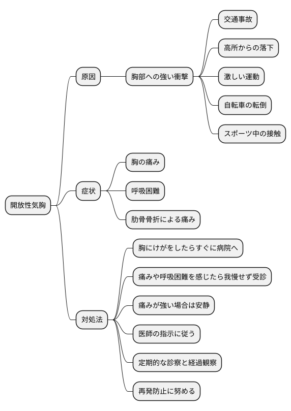 予防と注意点