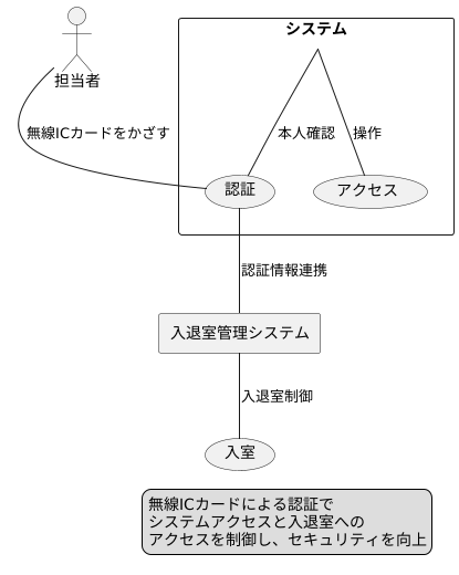 認証機能で不正利用を防止