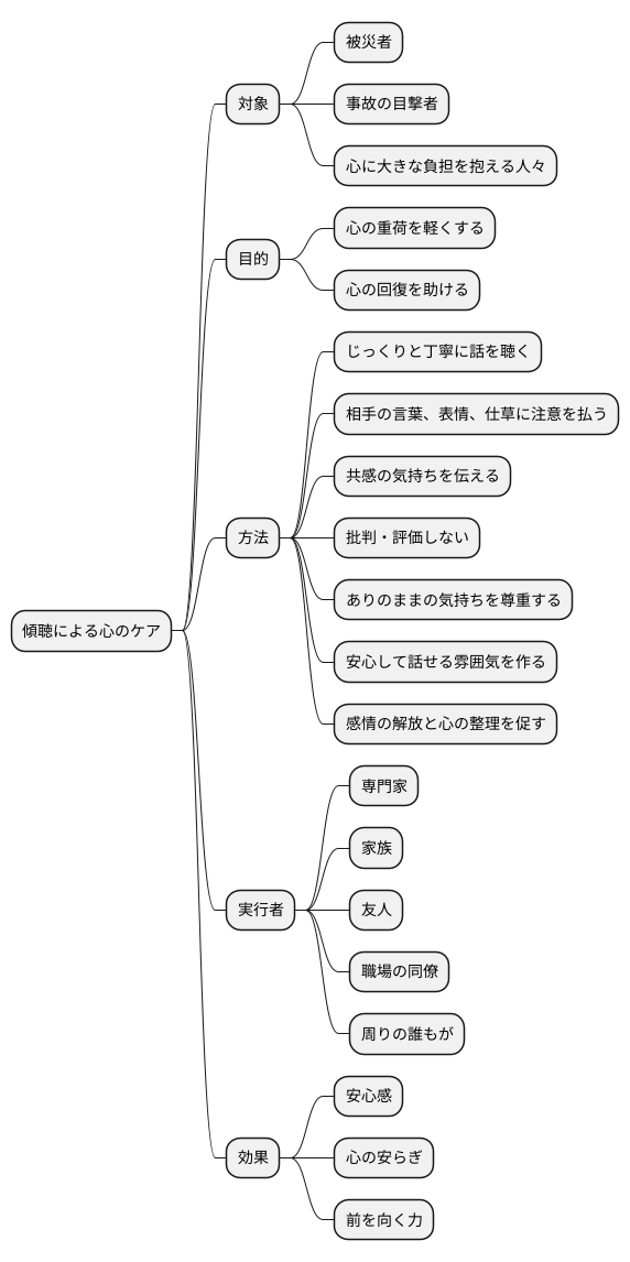 傾聴による心のケア