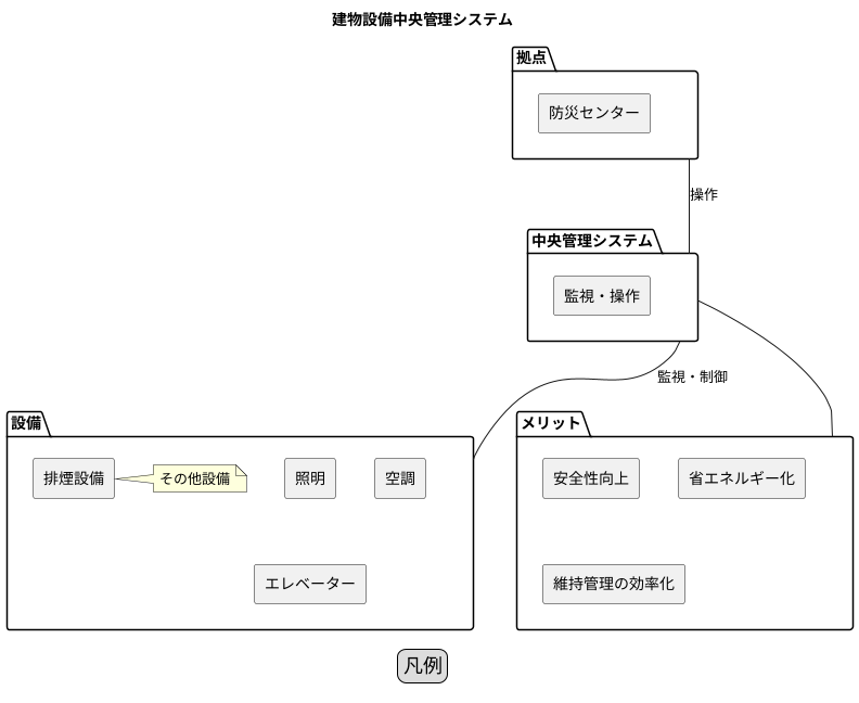 一括管理で効率的な運用
