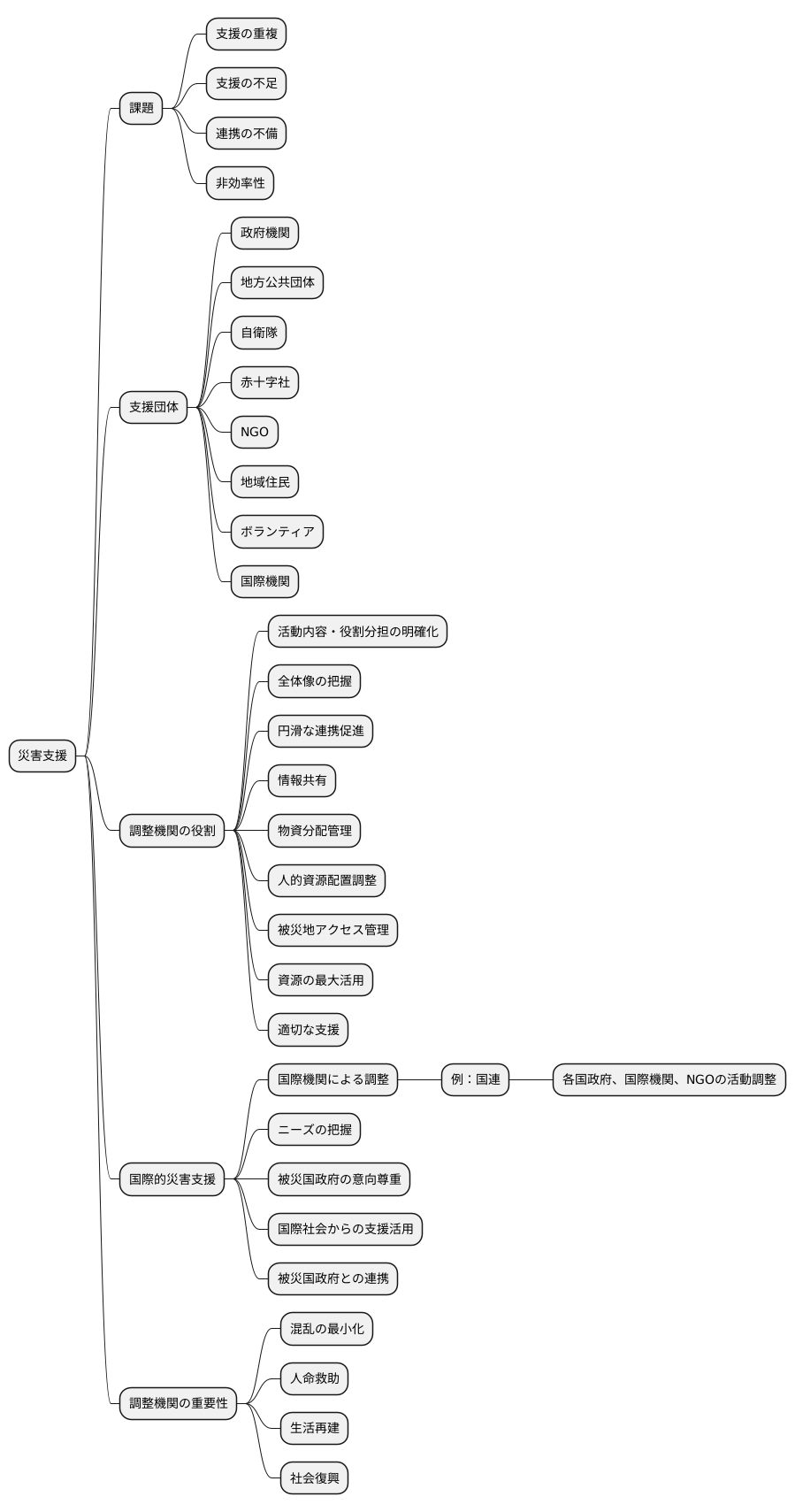 調整機関の重要性