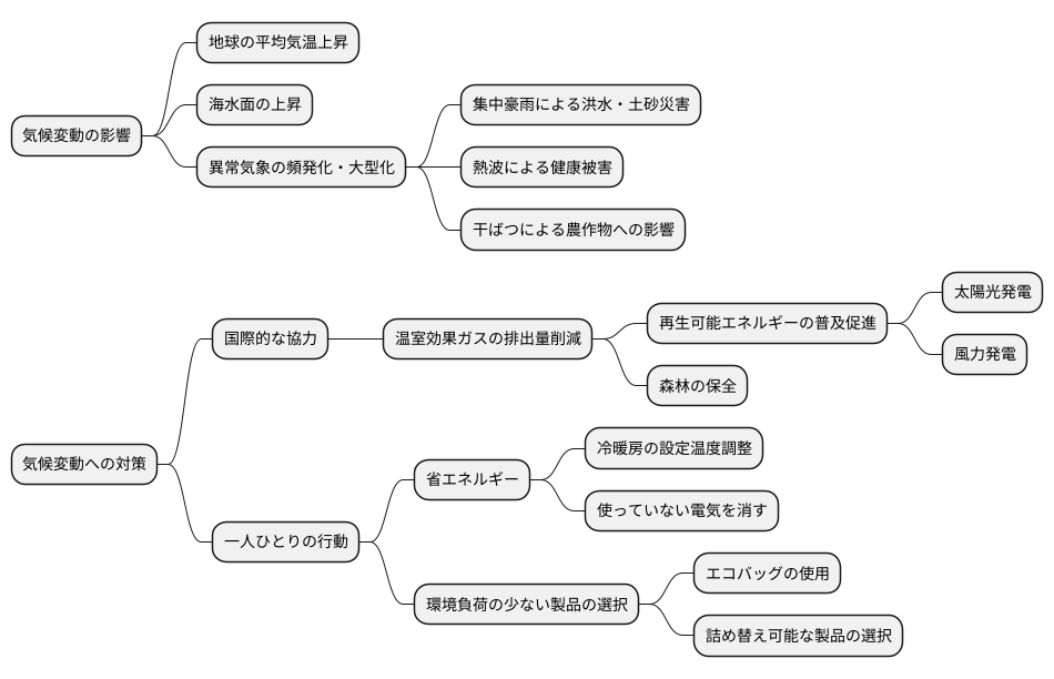 長期的な天候の変化