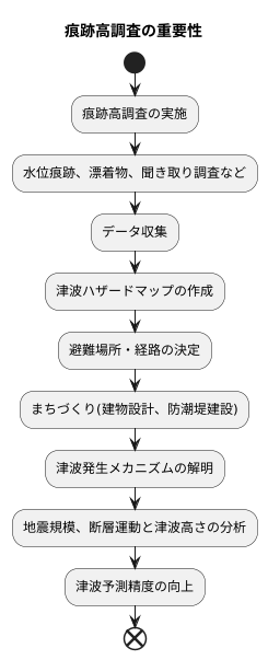 痕跡高調査の重要性