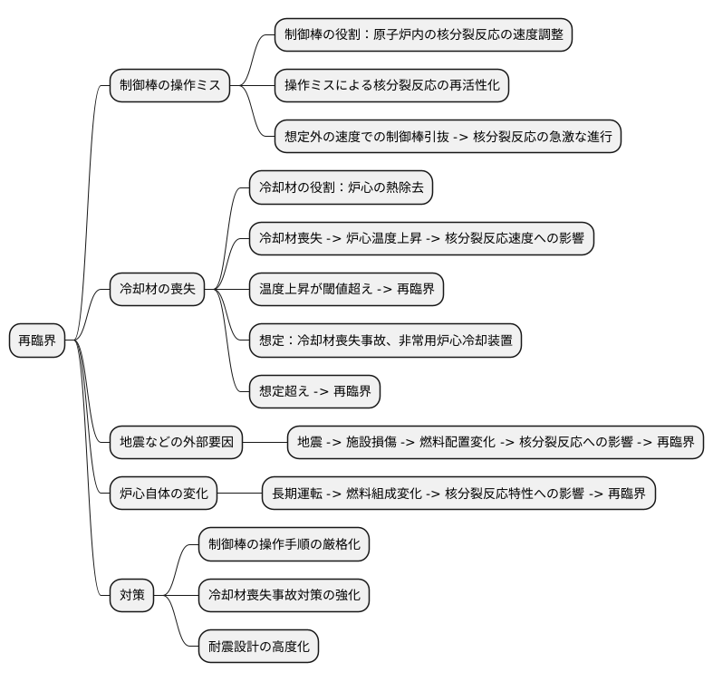 再臨界発生の要因