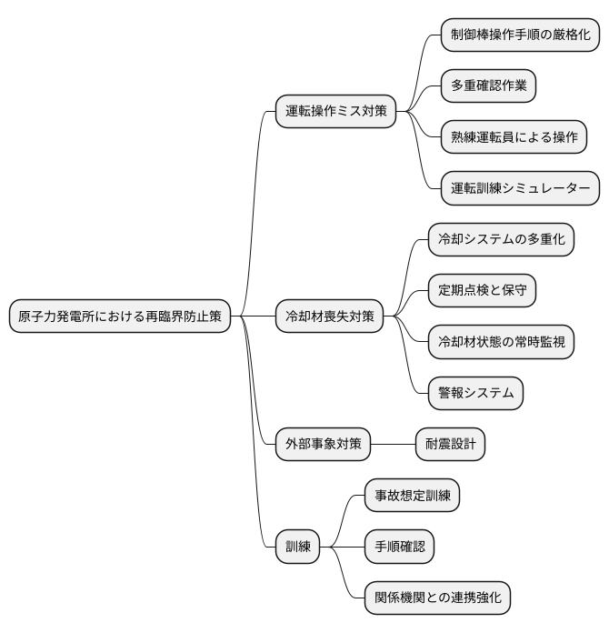 再臨界を防ぐ対策