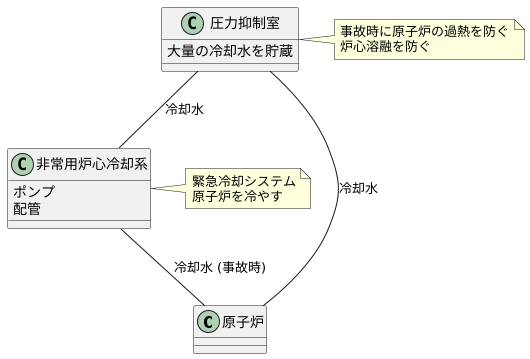 冷却水の供給源