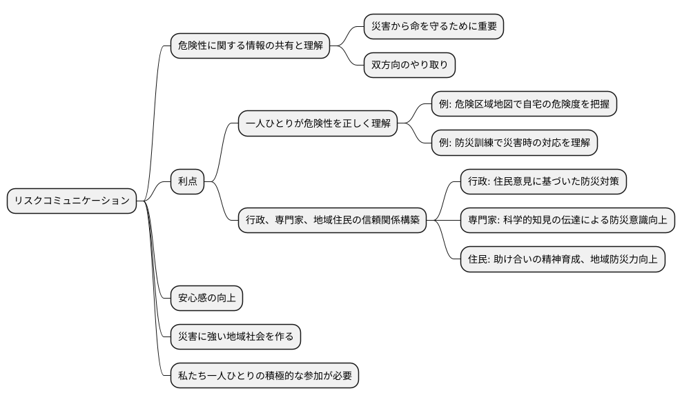 リスクコミュニケーションの重要性