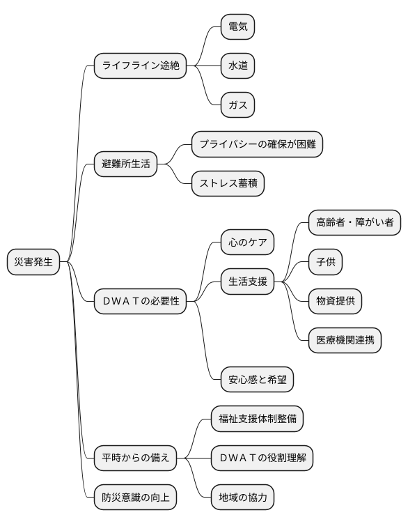 ＤＷＡＴの重要性