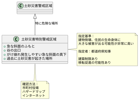 土砂災害特別警戒区域とは