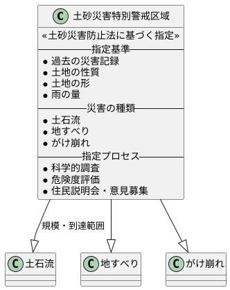 指定の基準と根拠