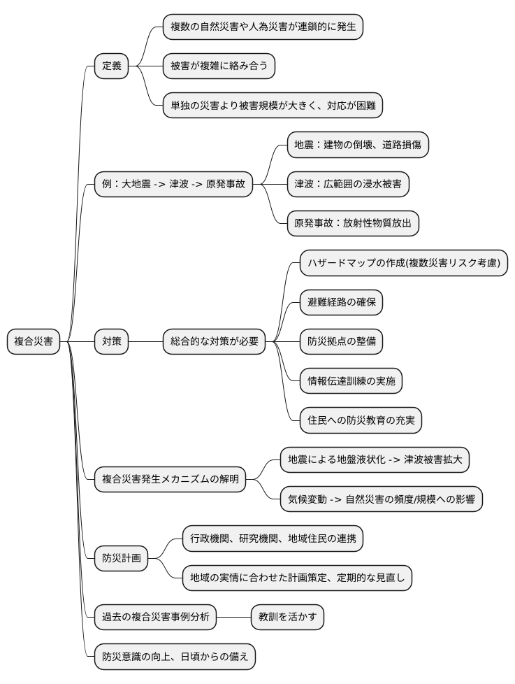 複合災害の複雑性