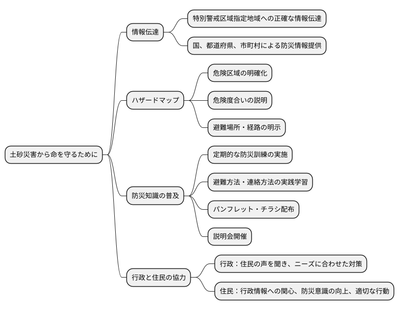 住民への情報提供