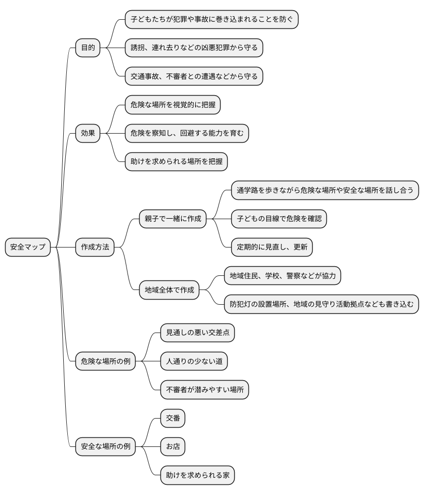 安全マップとは