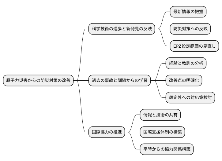 継続的な改善