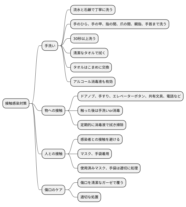 接触感染を防ぐ対策