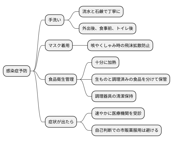感染予防の重要性