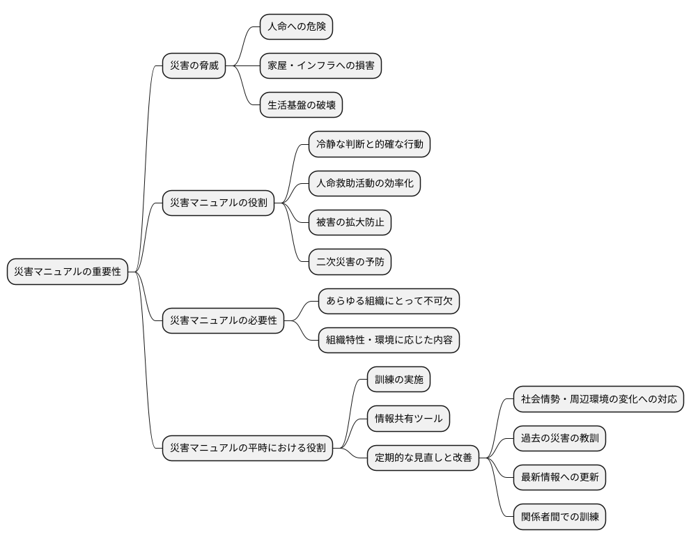 災害マニュアルの目的