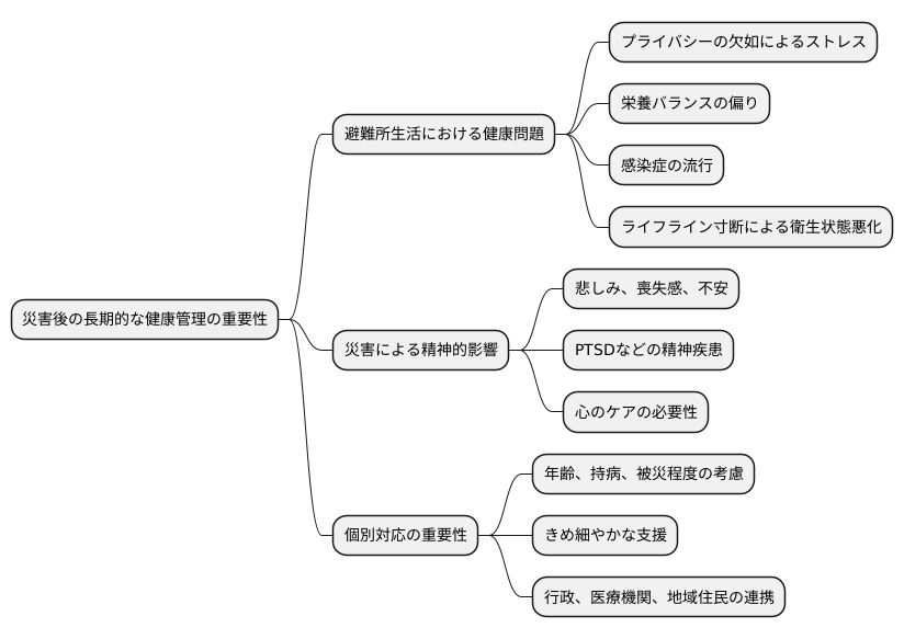 災害後:長期的な健康管理