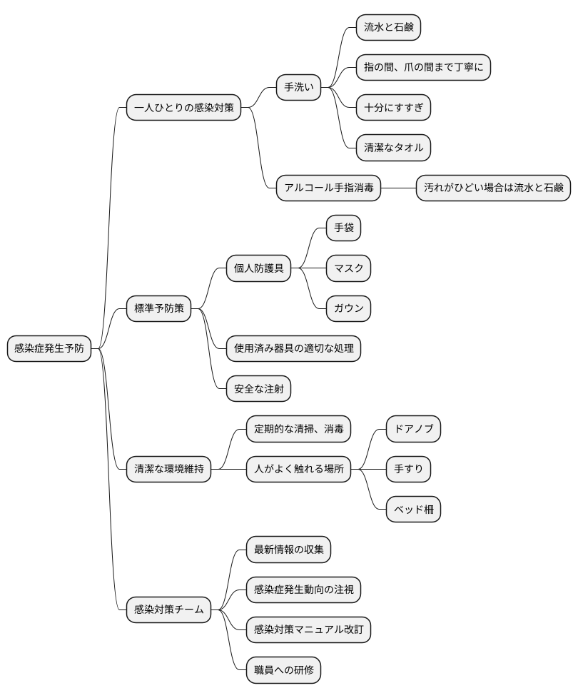 感染症発生の予防