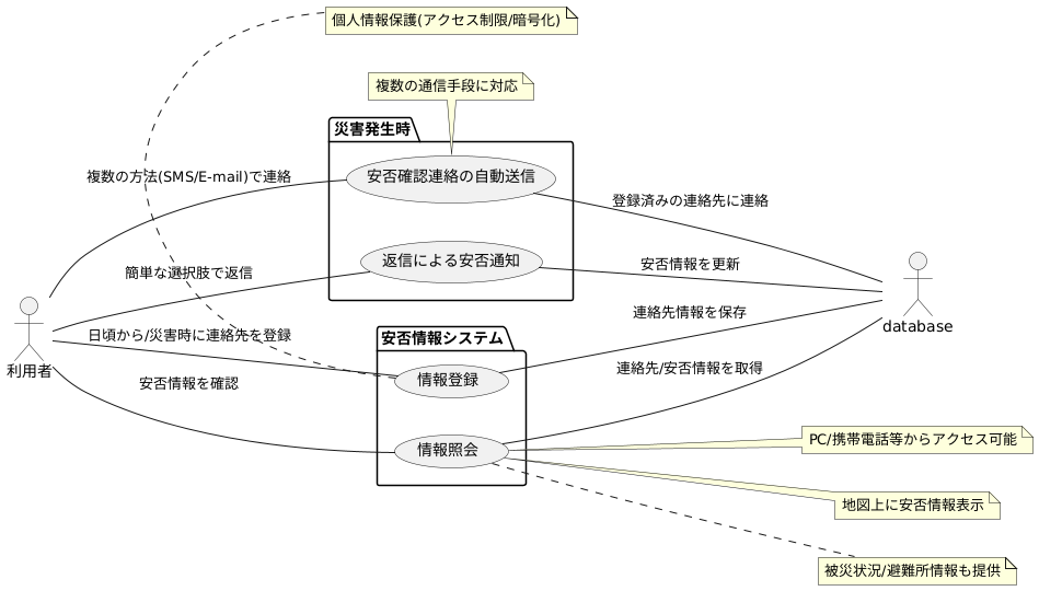 システムの仕組み