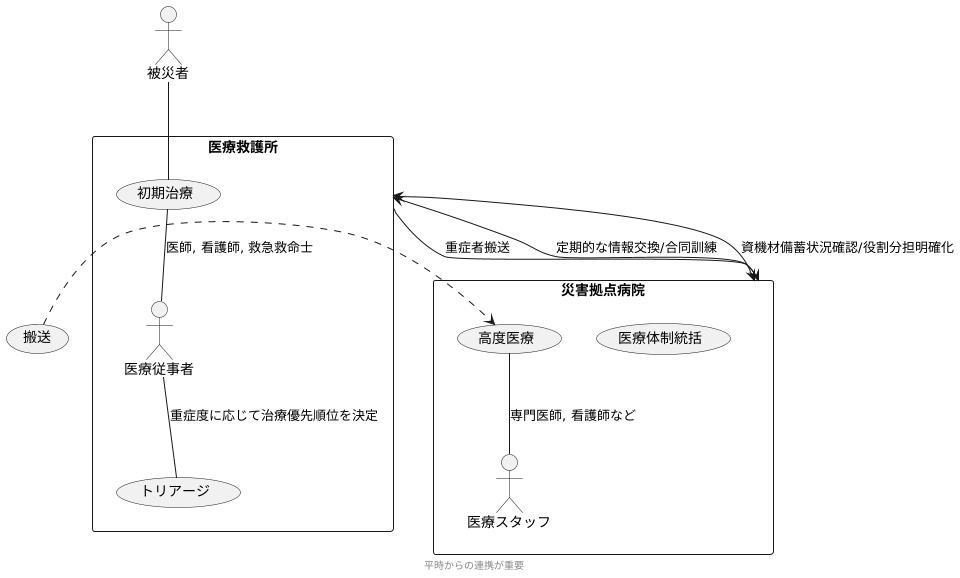 医療救護所との連携
